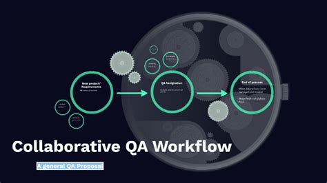 Collaborative Qa Workflow By Nita Cha