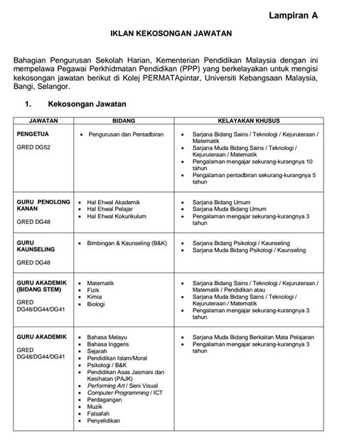 Untuk makluman, peperiksaan online bagi jawatan pegawai tadbir dan diplomatik kali ini mempunyai tiga seksyen iaitu. Surat Permohonan Kolej Ukm - Woodwork Sample