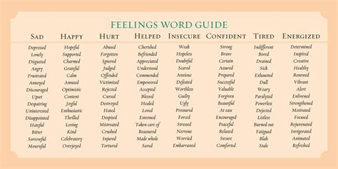 Feelings Word Guide Vocabulary Home