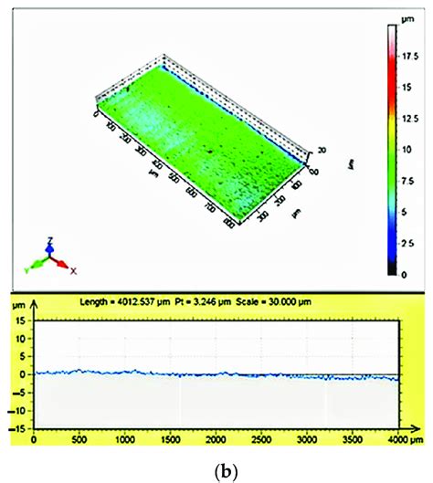 Coherence Correlation Interferometry Measurement Of Surface Roughness