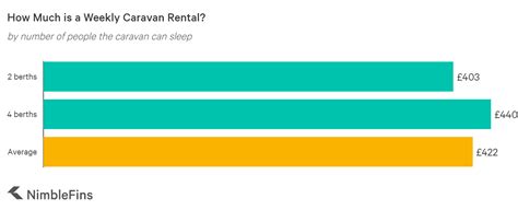 Switch to geico for an auto insurance policy from a brand you can trust, with service you can rely on. How much can you earn renting out your caravan? | NimbleFins