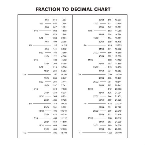 9 Best Images Of Fraction To Decimal Chart Printable Printable