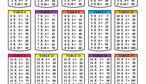 Printable Pdf Multiplication Chart | Printable Multiplication Flash Cards