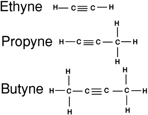 A Simple Introduction To Organic Chemistry