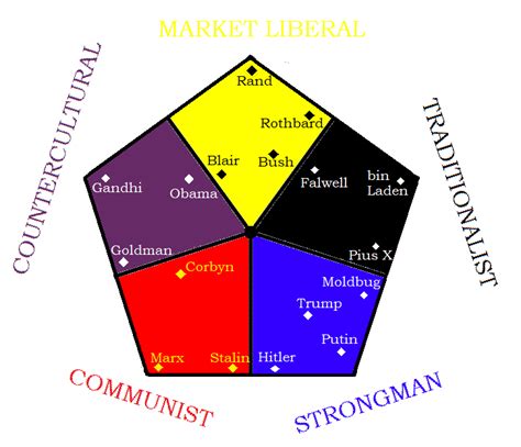 Germany Political Parties Compass The Political Compass English