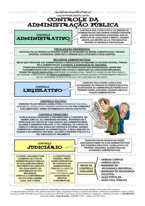 Entendeu Direito Ou Quer Que Desenhe Controle Da Administração Públ