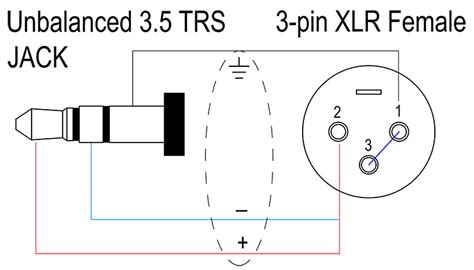 Mini Xlr Wiring 3 Pin Xlr Connector Pinout Diagram Pinouts Ru It Is