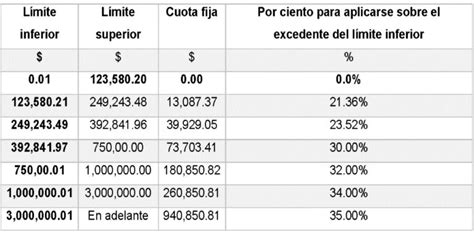 Tablas Para Calcular El Isr 2023 Tax Imagesee