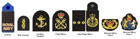 Royal Navy Rank Insignia Chart