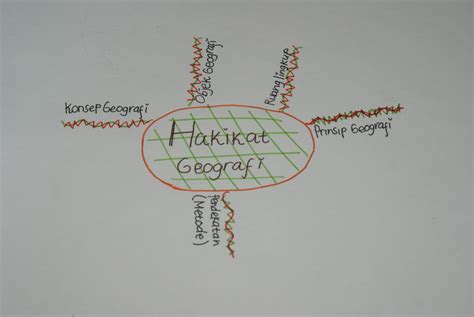 Maghfirageni Mind Map Geografi Hakikat Geografi