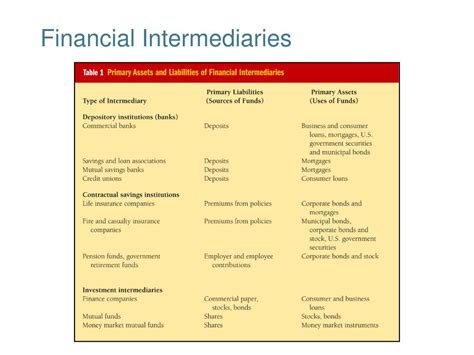 The most common labels for insurance intermediaries are agent and broker. PPT - Function of Financial Markets PowerPoint Presentation - ID:248737