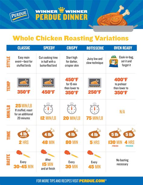 rotisserie chicken cooking time chart foodrecipestory