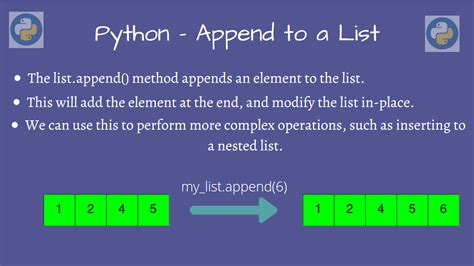 Append To A List In Python AskPython
