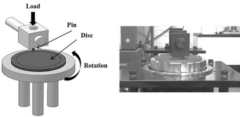 A Schematic Of Pin On Disc Test B Pin On Disc Testing
