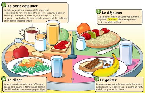 Khám Phá Các Bữa ăn Của Người Pháp Tiếng Pháp Thú Vị