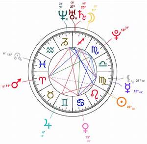 Leo Musgraves Astrology And Birth Chart Star Sign Style