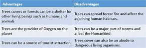Advantages and Disadvantages of Trees | List of Pros and Cons of Trees ...