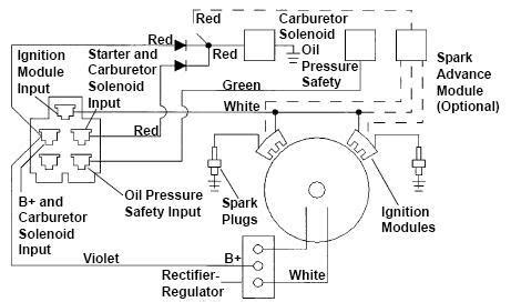 This input instructs the module to give a run at idle speed command to the engine either via an output configured tosmoke limit or by data commands when used with supported electronic engines. Kohler Engine Ignition Wiring Diagram | Automotive Parts Diagram Images