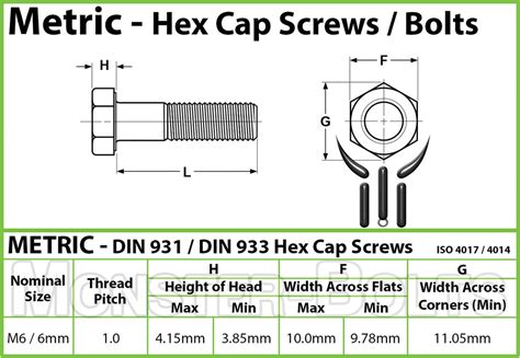M6 X 10 Metric Stainless Steel Hex Cap Bolts Din 933 Din 931