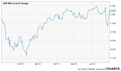 The 3 Best Dividend Growth Stocks To Buy In July