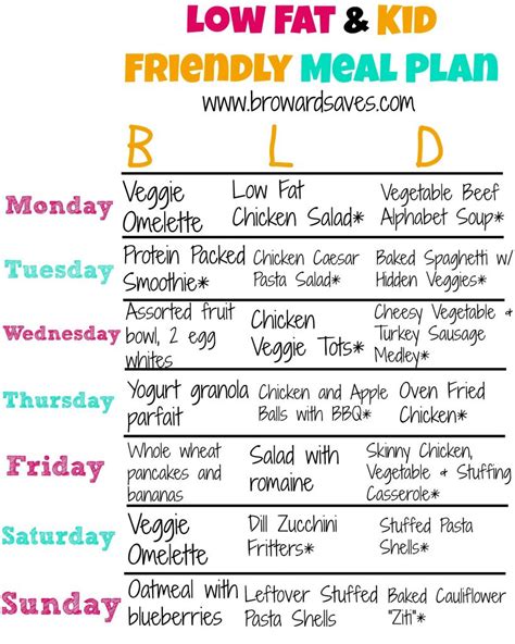 If you want to follow a low cholesterol diet plan, take a look at this list of foods that can help lower cholesterol naturally and love your heart. Low Fat And Kid Friendly Weekly Meal Plan - Living Sweet ...