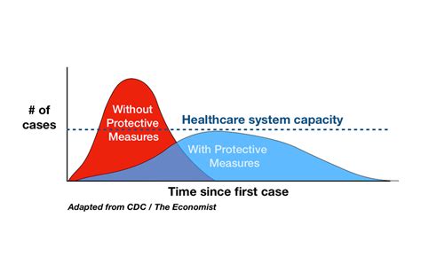 Whats Going On In This Graph Flatten The Curve The New York Times