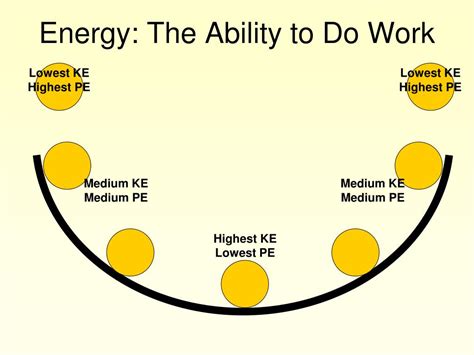 PPT - Energy: The Ability to Do Work PowerPoint Presentation, free ...