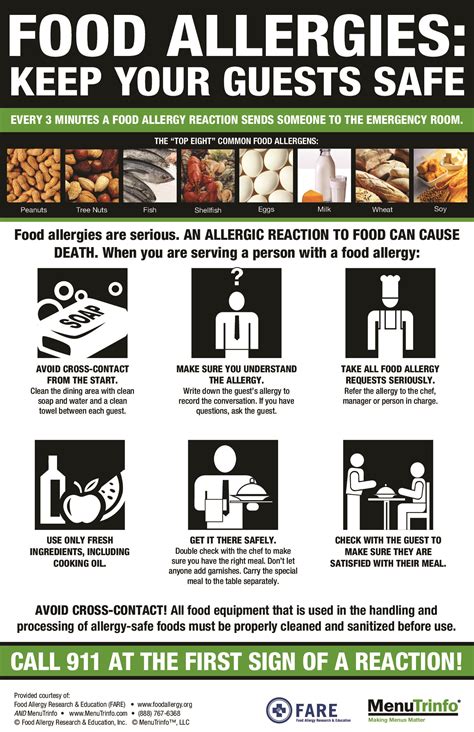 Free Restaurant Food Allergies Safety Poster Labor Law Poster 2024