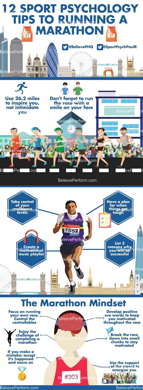 12 Sport Psychology Tips To Running A Marathon Believeperform The