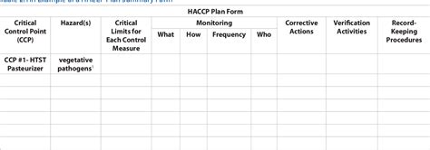 Table 1 From Hazard Analysis Critical Control Points HACCP Principle