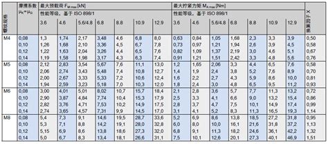 2 differences from guideline vdi 2230 part 1. 适用于米制粗牙螺纹的近似值 VDI 2230 | Bossard Group
