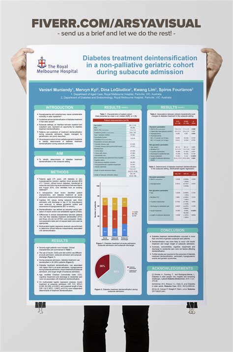 Research Posters Academic Poster Medical Posters Scientific Poster