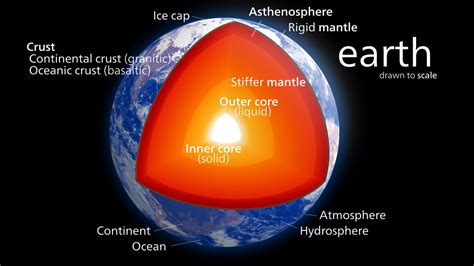 Chapter 3 Fundamentals Of Plate Tectonics Excerpt From Earle