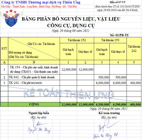 Bảng phân bổ nguyên liệu vật liệu công cụ dụng cụ TT 133