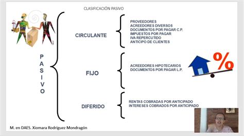 Activo Pasivo Y Capital Cuentas Que Se Utilizan Con Base Al