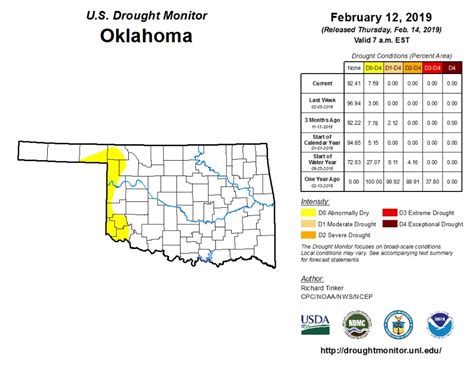 Oklahoma Farm Report Eight Ok Counties Fall To Abnormally Dry