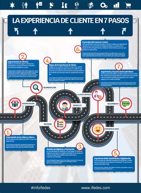Cómo Mejorar La Experiencia Del Cliente En 7 Sencillos Pasos Ifedes