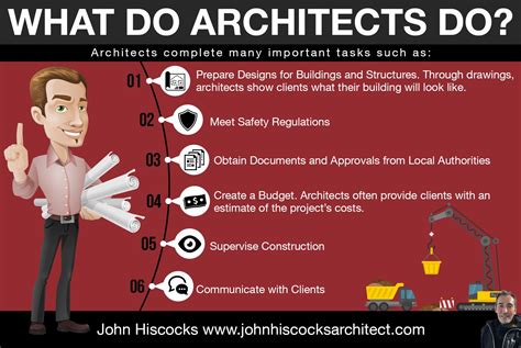 This Infographic Details What Architects Do Read More To Learn About
