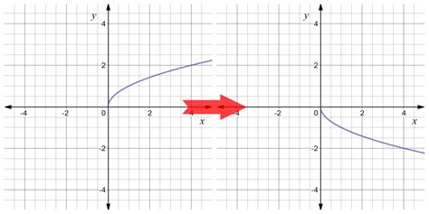 愛されし者 Reflect Over Y Axis じゃばなとめ