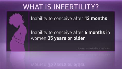 1 In 7 Infertility A Harsh Reality For Many Couples