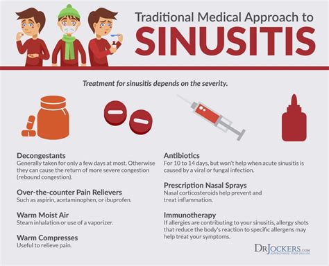 Sinusitis Treatment — Do Antibiotics Really Cure Sinus Infection