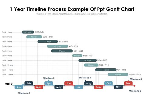 1 Year Timeline Process Example Of Ppt Gantt Chart Presentation