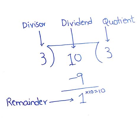 After entering the numbers, and select the mathematical operation to calculate the click button on them. Problem 26 Project Euler Solution with python