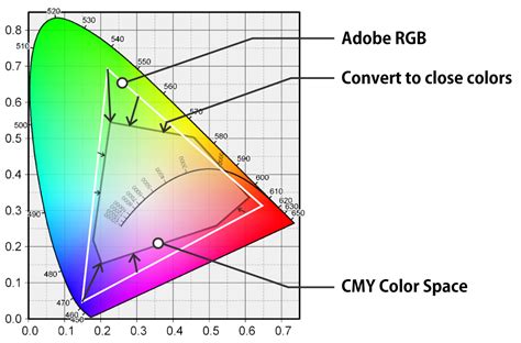About Color Spaces In Photography Silkypix
