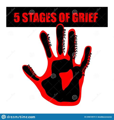 5 Stages Of Accepting The Inevitable Five Stages Of Grief Vector Hand