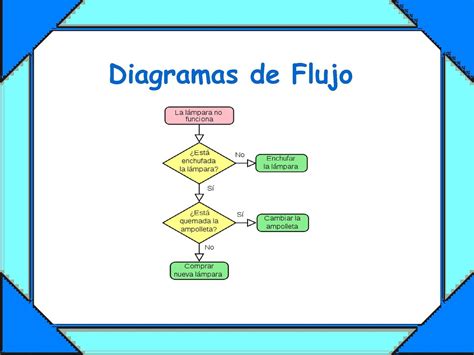 Diagrama De Flujo Una Herramienta Para Visualizar Tus Procesos Unamed