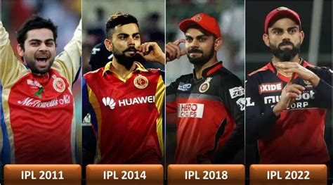 Ipl Auctions Special Complete List Of Retained Players Since Inception SexiezPix Web Porn