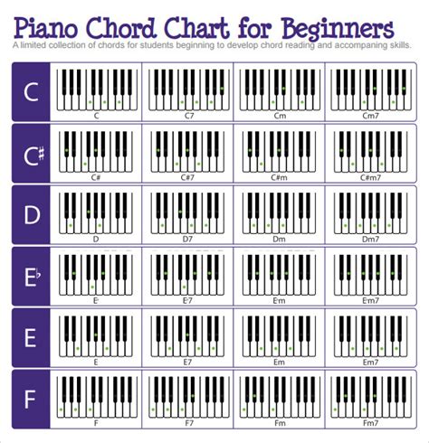 Printable Piano Chord Progression Chart