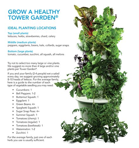 Tim blank plants the seed for a better when juice plus+ learned about tower garden, they knew it would be the perfect way to further the goal of promoting healthy nutrition for you and. How to Plan Your Perfect Tower Garden - good info on what ...