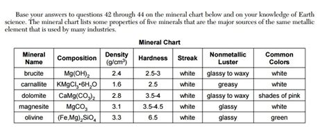 In the mineral identification gizmo, under choose property to test, select density. Mineral Identification Chart Gizmo Answer Key ...